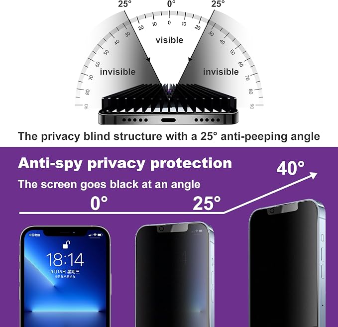 2 Pack Matte Privacy Screen Protector - Image 2