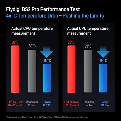 Flydigi BS2 Pro Laptop Cooling Pad RGB - Image 2