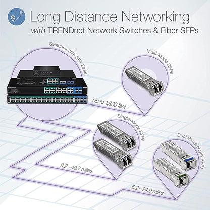 TRENDnet 28-Port Web Smart PoE+ Switch, 24 x Gigabit PoE+ Ports, 4 x Shared - Image 3