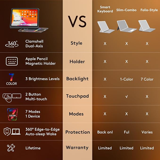 GUSGU Transparent Case with Wireless Keyboard - Image 3