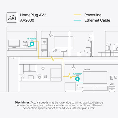 TP-Link AV2000 Powerline Ethernet Adapter TL-PA9020P KIT - Image 4