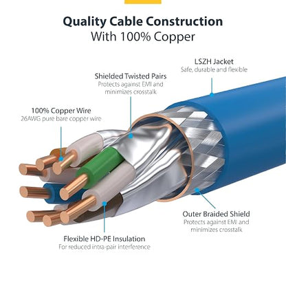 StarTech.com 6ft Blue CAT8 Ethernet Cable, Snagless RJ45, 100W PoE++, 26AWG - Image 4