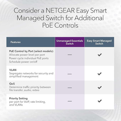 NETGEAR 5-Port PoE Gigabit Ethernet Unmanaged Essentials Switch - - Image 4
