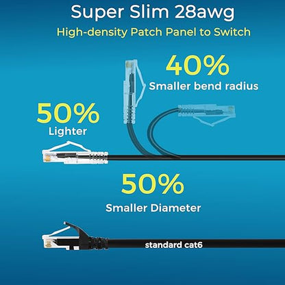 Rapink Patch Cables Cat6/ Cat6a 3ft Slim, Cat6a Ethernet Patch Cable 10G Support - Image 3