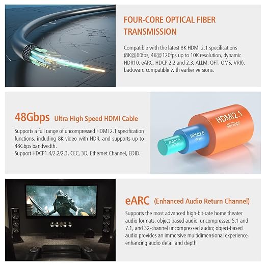 RUIPRO 8K Fiber Optic HDMI 2.1b Cable 33 Feet 48Gbps 8K60Hz 4K120Hz Dynamic HDR - Image 3