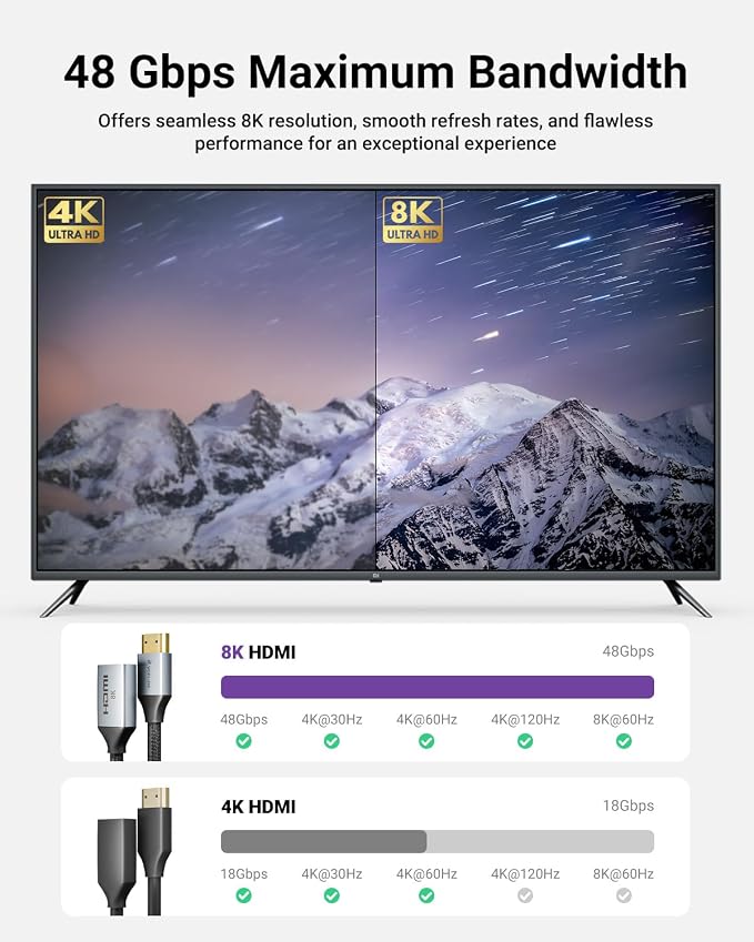 8K Short HDMI Extender Cable 0.6 FT Ideal - Image 5