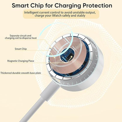Upgraded Apple Watch Charger, Portable Fast Wireless Magnetic iWatch Charging - Image 4