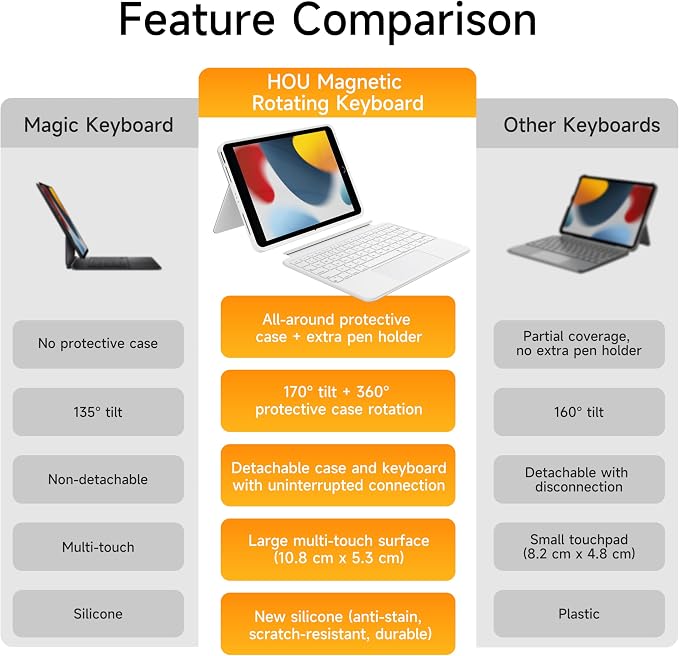 HOU Combo Keyboard Case for iPad 9th Generation/8th Gen/7th Gen/iPad Air 3/Pro - Image 5