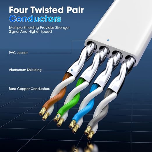 Cat 8 Ethernet Cable 3 ft, Heavy Duty High Speed Cat8 LAN Network Cable - Image 2