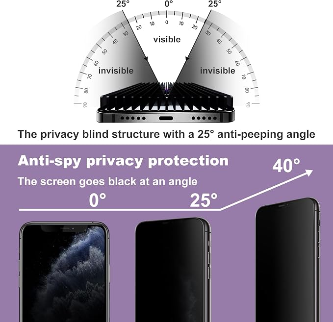 2 Pack Privacy Screen Protector - Image 2