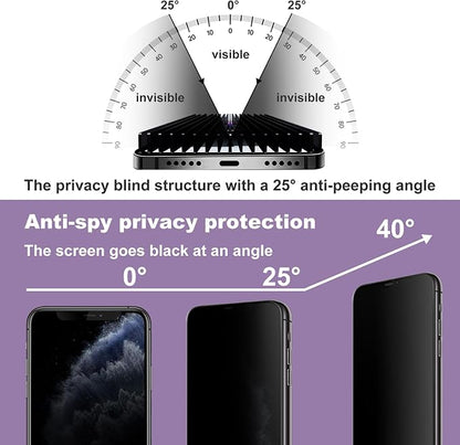 2 Pack Privacy Screen Protector - Image 2