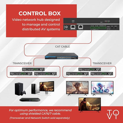 ToVi X2 Series IP Video Network Hub & Control Box - Image 4