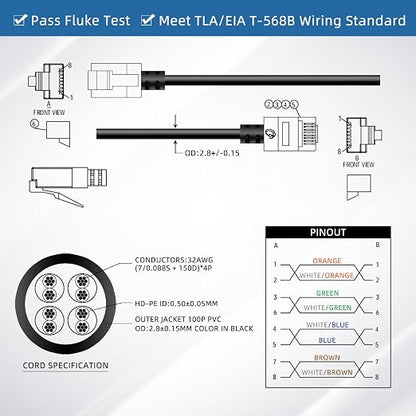 Ultra Thin Cat 6 UTP Ethernet Cable 3.3 Feet 5Pack, Flexible & Slim Rj45 Cat6a - Image 6