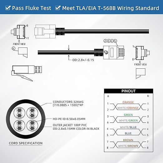 Ultra Slim Cat 6 Ethernet Cable 1.6 Feet, Flexible Rj45 Cat 6a LAN Cord - Image 2