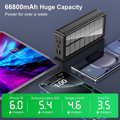 Solar Charger Power Bank 66800mAh Portable Charger - Image 3