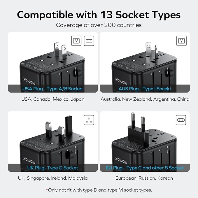 MOMAX Universal Travel Adapter, 70W GaN Travel Plug Adapter - Image 2