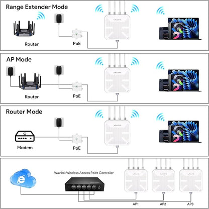 WAVLINK WiFi 7 BE5100 Outdoor WiFi Extender, Dual Band Long-Range Outdoor WiFi - Image 6