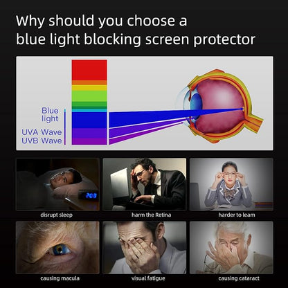 for Macbook Air Screen Protector 13 inch 2021 Anti-Glare Anti-Blue Light Screen - Image 4
