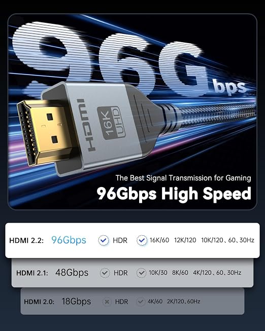16K 8K HDMI Cable 96Gbps 3.3 FT, Ultra High Speed HDMI 2.2 Cable 16K@60Hz - Image 3