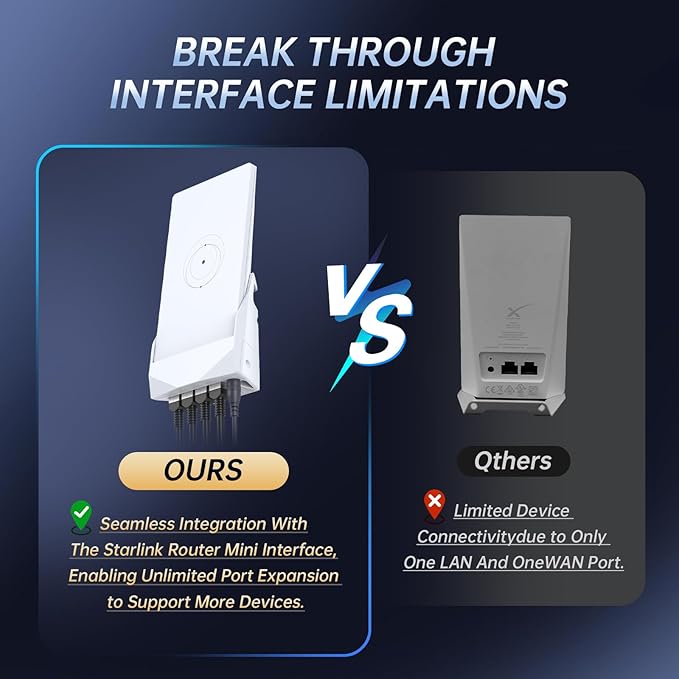Starlink Router Mini Mount, Gigabit Docking Station - Image 3