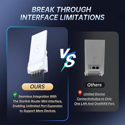 Starlink Router Mini Mount, Gigabit Docking Station - Image 3