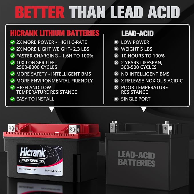 YTX9-BS, 2X Cranking Power, 5X Life, Lithium LiFePO4 Motorcycle Battery - Image 5