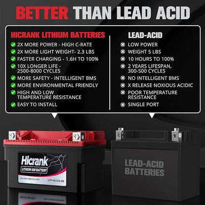 YTX12-BS 12V 6Ah, 360CCA LiFePO4 Lithium Motorcycle Battery, Powersports Battery - Image 2