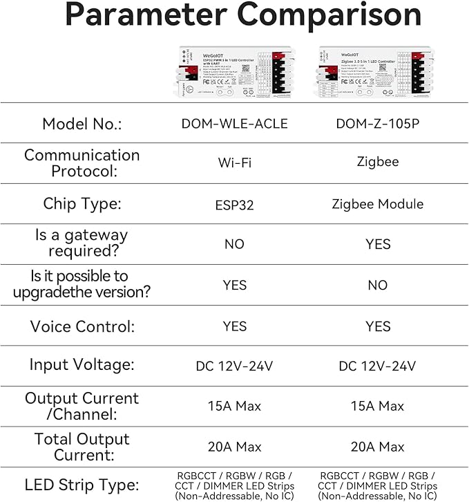 ESP32 LED PWM Smart Lighting Controller 5-in-1 Dimming - Image 7