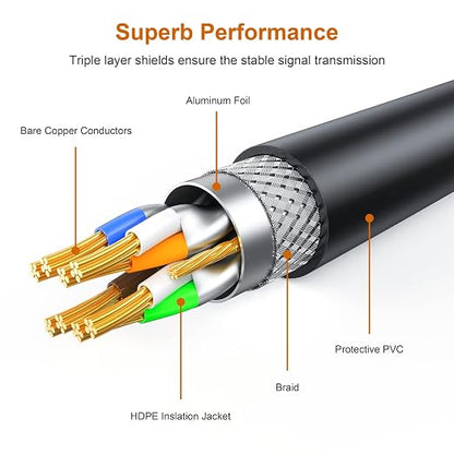 50 ft Cat 7 Ethernet Cable, Outdoor and Indoor LAN Cord - Image 3