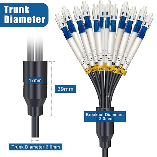 5 Meters 12 Core Industrial TPU LC to LC Outdoor Armored Fiber Optic Cable - Image 4