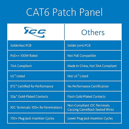 ICC CAT6 Patch Panel, UL Listed & PoE++ Rated Gigabit Applications, Wall Mount - Image 2