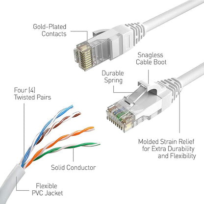 Swann Security Cat5 Ethernet Cable, NVR Extension Cord - Image 3