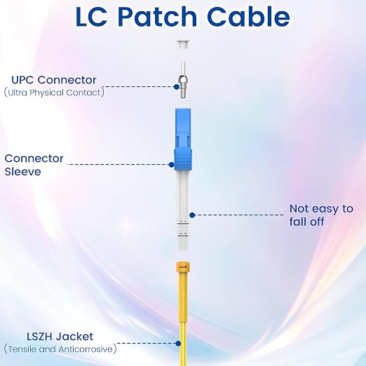 SpeedyCables- OS2 LC to LC Fiber Patch Cable 5M/16ft, 1G/10Gb 9/125um Single - Image 4