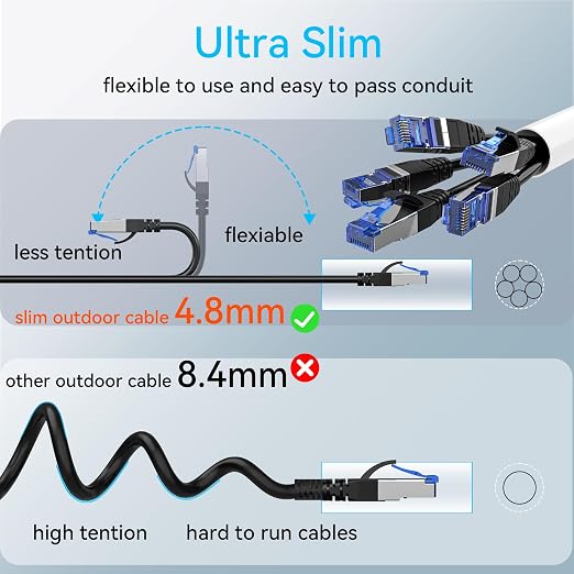 Sokqovt Cat 8 Ethernet Cable Slim 100ft Outdoor&Indoor, Pure Copper Cat8 - Image 5