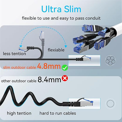 Sokqovt Cat 8 Ethernet Cable Slim 100ft Outdoor&Indoor, Pure Copper Cat8 - Image 5