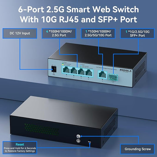 SODOLA 2.5Gb Easy Web Managed Switch - Image 2