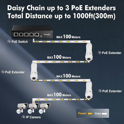 Outdoor IP67 Waterproof Gigabit PoE Passthrough Switch, 1 PoE in 1 PoE Out - Image 4
