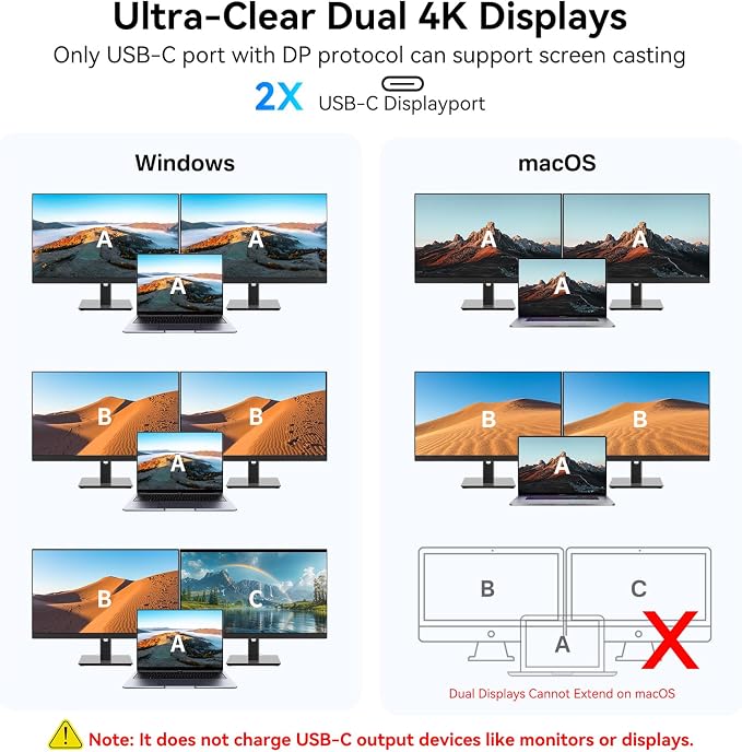 USB C Hub with Dual 4K@60Hz Displayports, 2 USB-A & 2 USBC 3.2 10Gbps Ports - Image 5