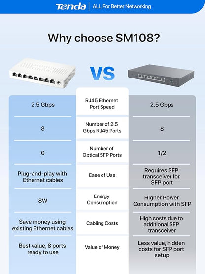 Tenda 8 Port 2.5G Ethernet Switch, Unmanaged Network Switch, 8 x 2.5 Gigabit - Image 8