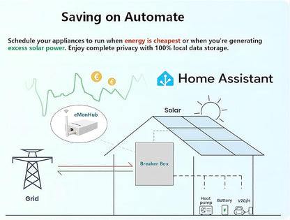 20-Circuit Whole Home Energy Monitor - Image 6