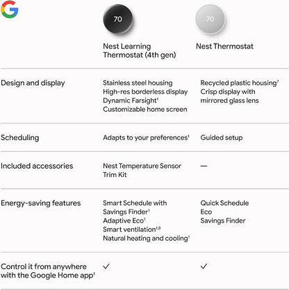 Google Nest Learning Thermostat - Image 9