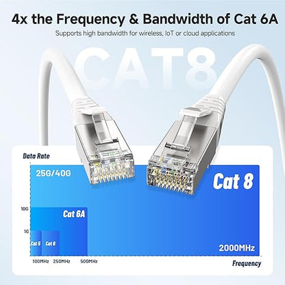 Cable Matters 40Gbps Short Cat 8 Ethernet Cable - 3ft - Image 3