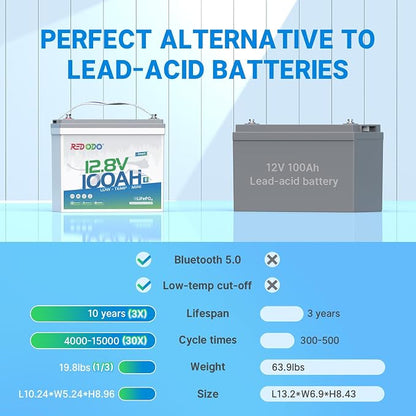 Redodo 12V 100Ah Smart Mini Bluetooth LiFePO4 Battery, Smallest Lithium - Image 6