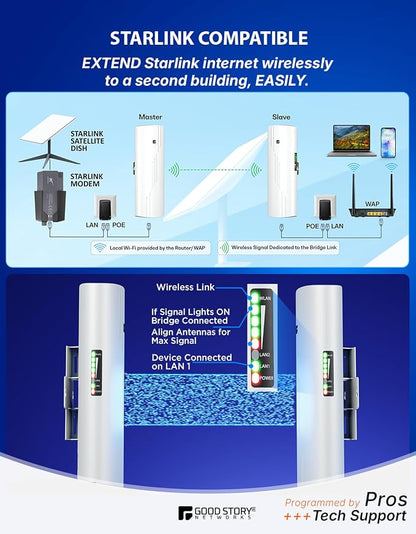 Wireless Bridge Point to Point Outdoor WiFi, Wireless Network Expansion Kit - Image 7