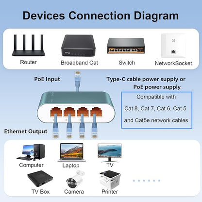 1 to 4 2.5Gbps Ethernet Splitter - Image 4