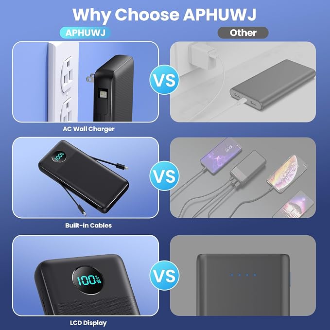 Portable Charger 33800mAh USB C Power Bank - Image 6