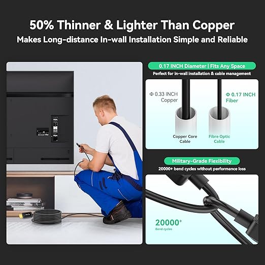 8K Fiber Optic HDMI Cable 10ft, 48Gbps Ultra High-Speed HDMI 2.1 Cable 8K@60Hz - Image 5