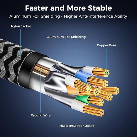 Cat 8 Ethernet Cable 150FT, High-Speed Braided Internet Cable Network Cord - Image 5