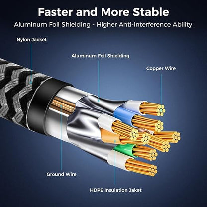 Cat 8 Ethernet Cable 100FT, High-Speed Braided Internet Cable Network Cord - Image 5