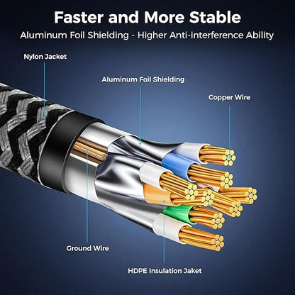 Cat 8 Ethernet Cable 2FT, High-Speed Braided Internet Cable Network Cord - Image 5